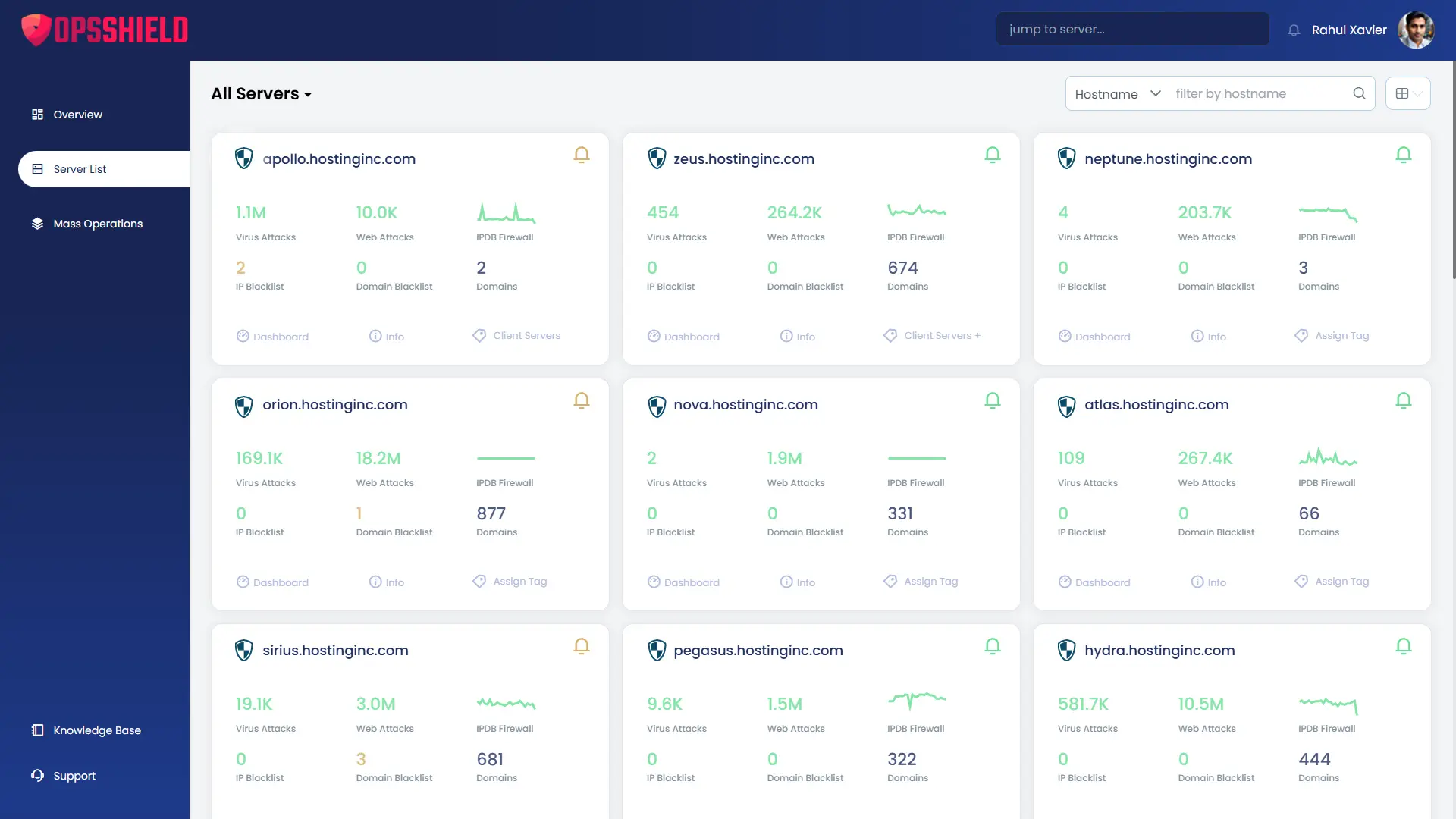 cPGuard X Dashboard Screenshot